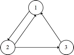 Electrical Communication Graph 的图像结果