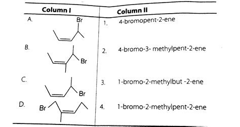 Match the structures given in Column I with the names in Column II
