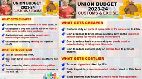 Centre cuts Customs duty on key mobile phone parts to boost local ...