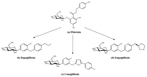 Biological and Biosimilar Medicines in Contemporary Pharmacotherapy for ...