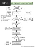 Document Control Process Flowchart 的图像结果