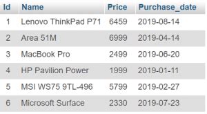 Image result for Python MySQL Insert