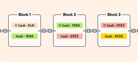 Blockchain Technology Simple Definition 的图像结果