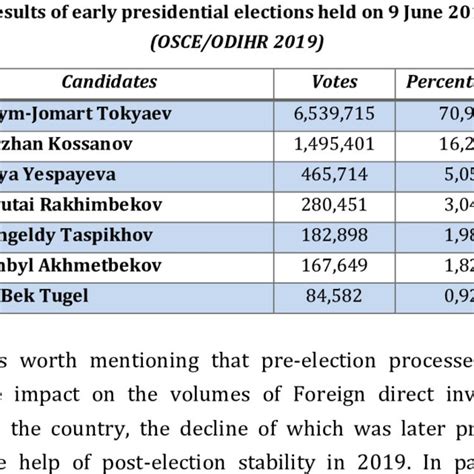 Political System Model 的图像结果