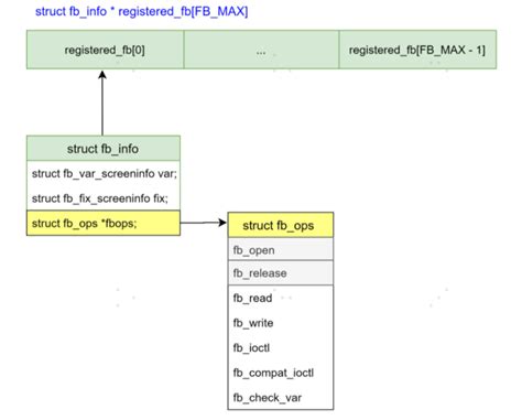 Linux Framebuffer 的图像结果