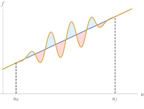 Image result for How Ro Solve Arbitrary Function