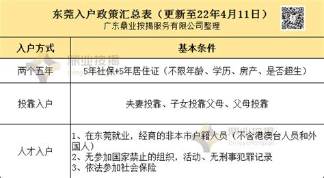 东莞市购房政策（更新至20220411）-广东鼎业按揭服务有限公司