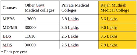Tamil Nadu: Medical Students’ Protest Crosses 50 Days; Admin Shuts ...