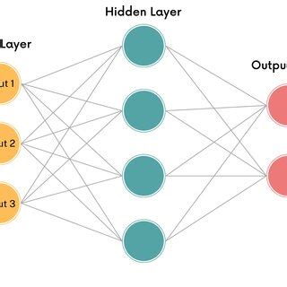 MLP Tutorial 的图像结果