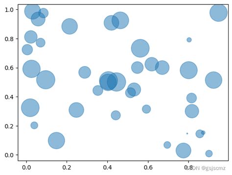 Matplot PNG 的图像结果