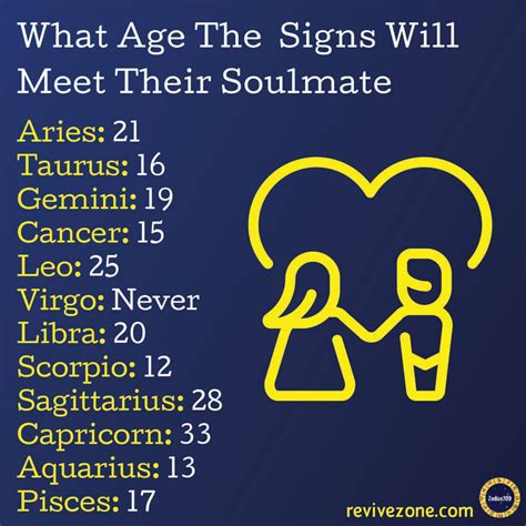 Ranking Zodiac Signs - Zodiac Birth Dates