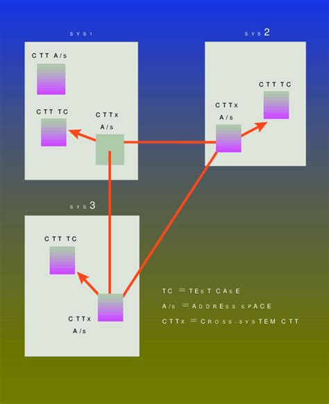 CTT Tutorial 的图像结果