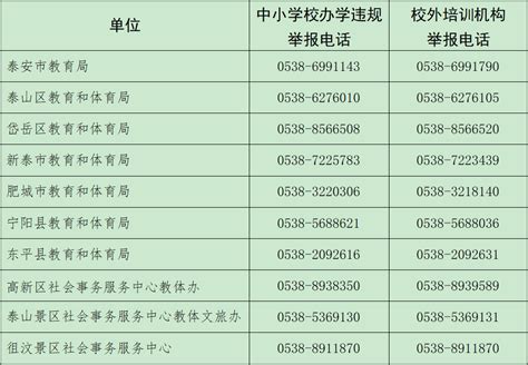 事关学生配餐，泰安公布专项整治（3月至12月）监督举报电话_问题_管理_群众