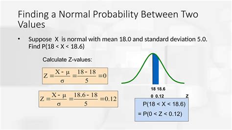 Image result for Normal Probability Between Two Values