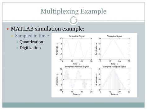 Example of Using Multiplexing 的图像结果