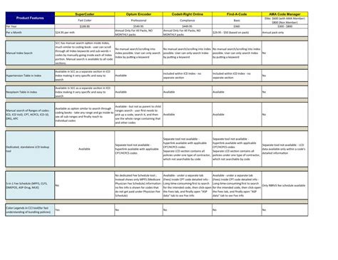 Optum 360 Encoder Pro Tutorial 的图像结果