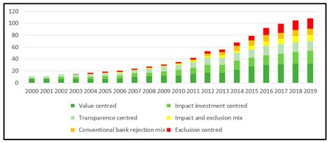 Doing Good or Avoiding Evil? An Explorative Study of Depositors ...