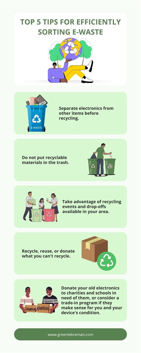 Creative Waste Properly And Correctly Colorful Infographic - How to ...