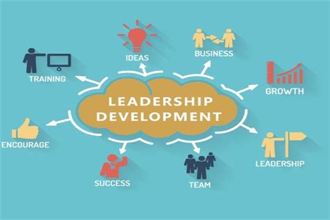 Image result for MBA Leadership Development Program