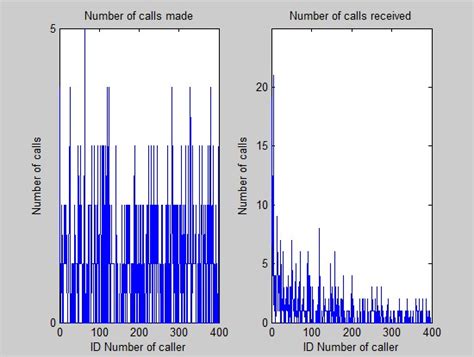 Image result for MATLAB Set GCA XTick