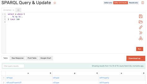 SPARQL Graph Database 的图像结果