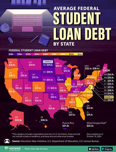 Mapping The Average Student Loan Debt-Load By State | ZeroHedge