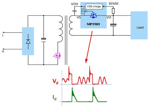 Image result for Synchronous Rectification