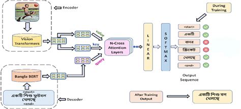 Image result for Computer Vision Encoder/Decoder