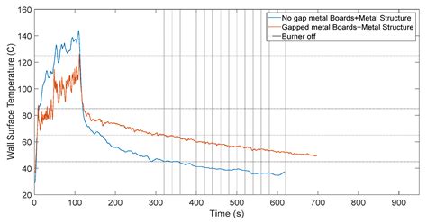 Evaluating Deck Fire Performance—Limitations of the Test Methods ...