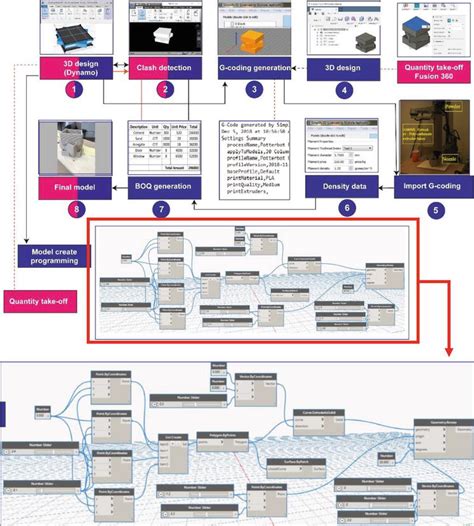 Image result for 5D Cost Estimation Logo Design