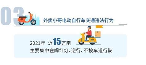深圳市民骑电动车上路被罚两千质疑太重，交警：此路限行，属冲禁_腾讯新闻