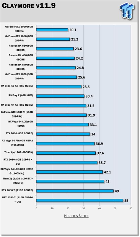 Image result for Mining Benchmark