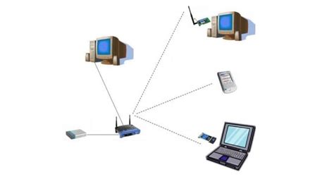 Image result for How Does Wireless Technology Work
