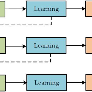 Image result for Gradient Boosting Algorithm Linear Graph