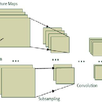 Image result for Deep Learning Structure