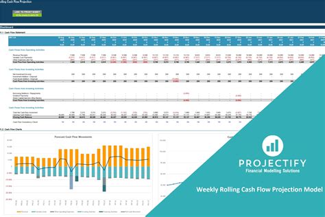Cash Flow Projection Template Excel