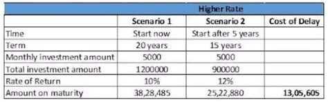 Magic of compounding; here is how you can grow your wealth - The ...