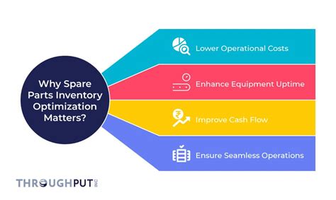 https://throughput-1cdea.kxcdn.com/wp-content/uploads/2025/04/why-spare-parts-inventory-optimization-matters.jpg
