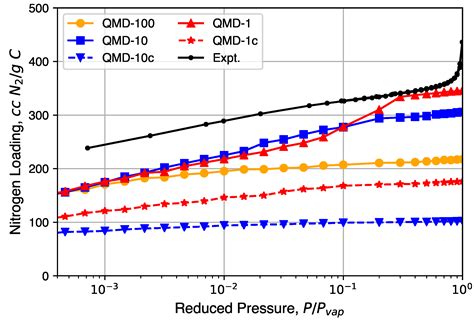 An Atomistic Carbide-Derived Carbon Model Generated Using ReaxFF-Based ...