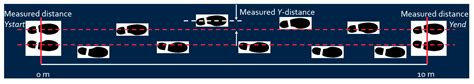 Development of an IMU-Based Post-Stroke Gait Data Acquisition and ...