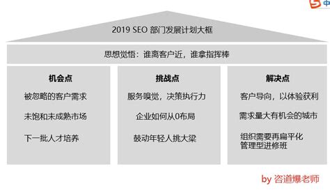 2019 SEO管理计划与策略 | 咨道学堂