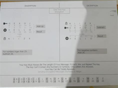 Rezultat imagine pentru One-Time Pad Encryption