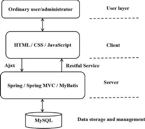 Flow Chart of Operating System 的图像结果