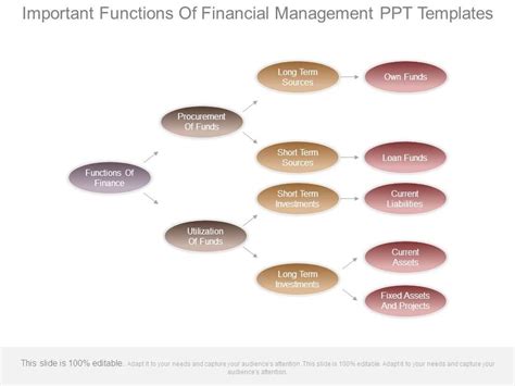 Image result for Financial Management Functions
