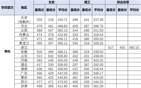 2021中国劳动关系学院录取分数线一览表（含2019-2020历年）_大学生必备网