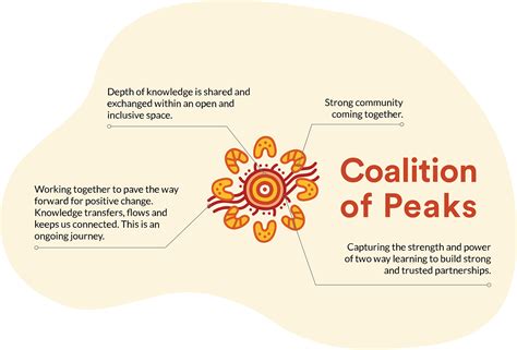 Image result for Pattern Task Card Grade 2