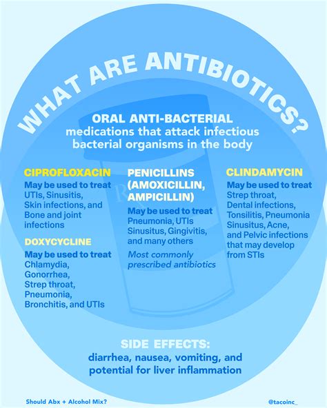Antibiotic Augmentin And Alcohol at Sean Pride blog