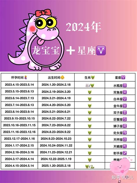 ai怎么龙生肖卡通图? ai龙卡通生肖的画法 _ 【IIS7站长之家】