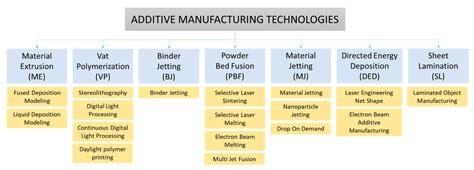 Extending Cellulose-Based Polymers Application in Additive ...