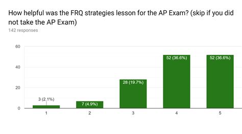 What Does Ap Stand For Slang at Horace Gant blog